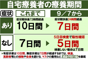 レムデシビル（ベクルリ）