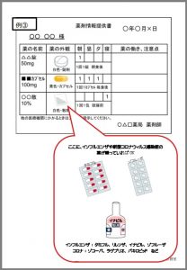 代用書類③