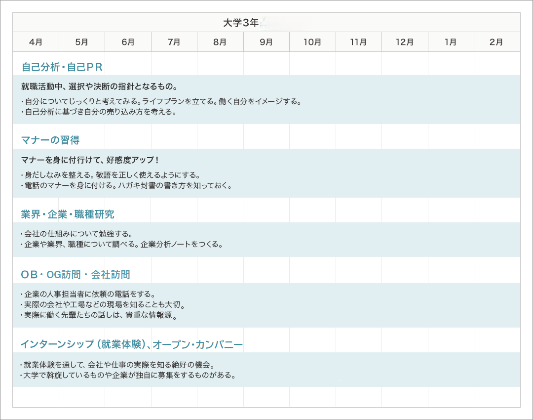 就職活動の流れ